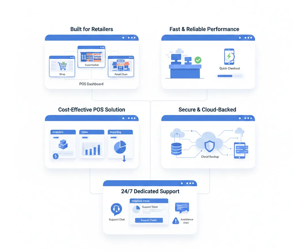 Retail store POS software